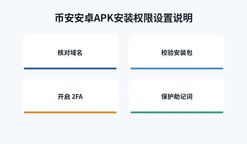 安卓权限分类与开放建议图示